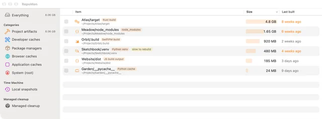 RepoMen category list and artifact table rendered from its source views with synthetic projects, sizes and ages